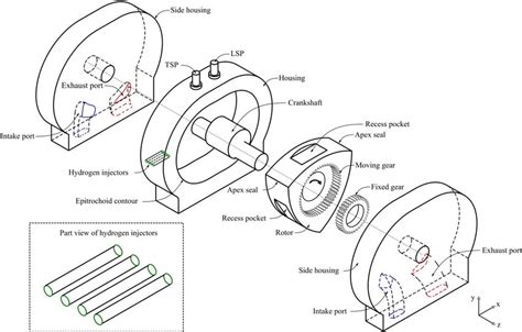 schematic diagram   rotary engine  scientific diagram