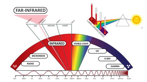 beginners guide  understanding  infrared heating infracomfort nz