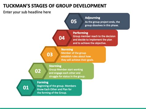tuckmans stages  group development powerpoint template