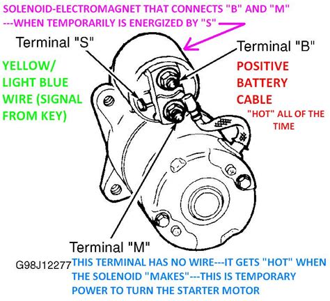 starter wiring diagram ford images wiring diagram sample
