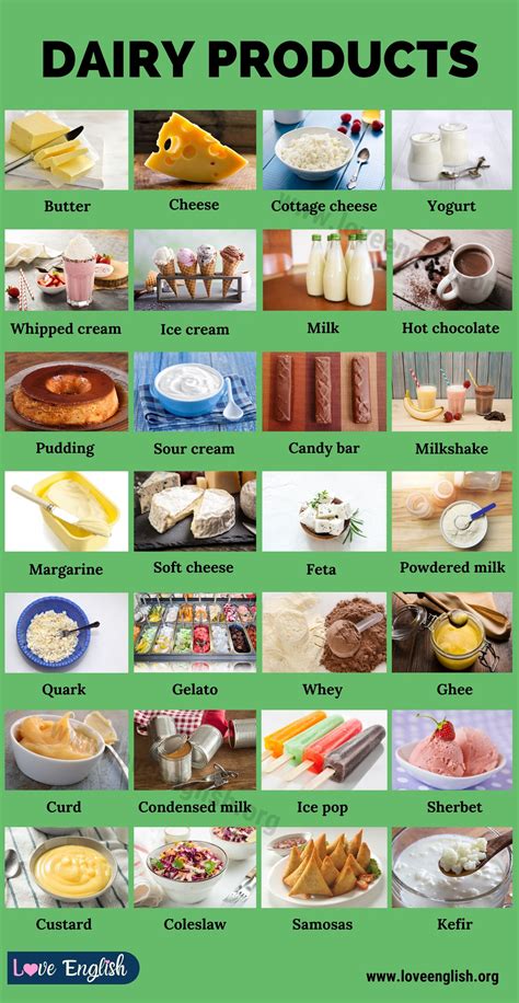 dairy products list    milk products   english