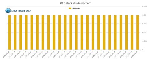 qep resources qep dividend chart