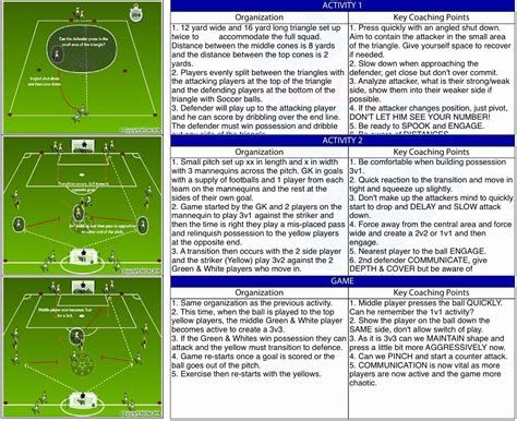 football session plan template   youth  pro soccer