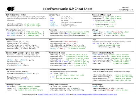 Of0 9 Cheat Sheet Resources Openframeworks