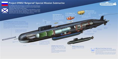 russia builds  batch  nuclear poseidon torpedoes report