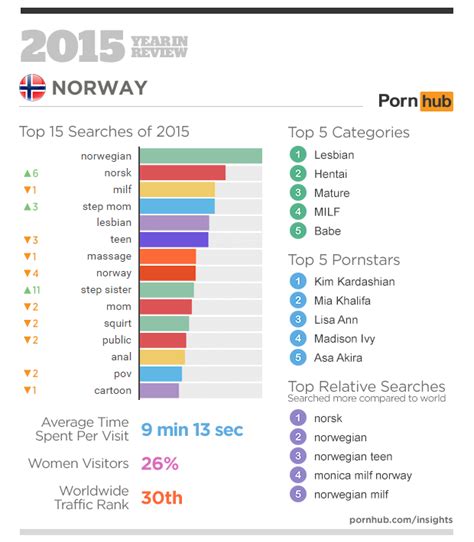 pornhub s 2015 year in review pornhub insights