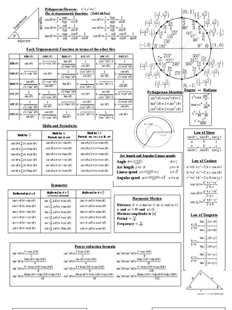 trig cheat sheet   trigonometric functions sine