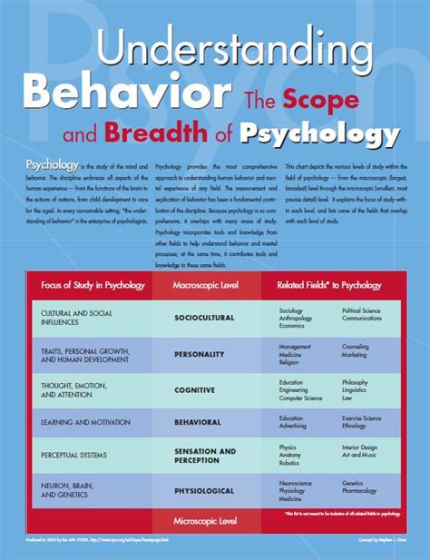 teaching high school psychology  psychology posters