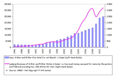 world economy stalls  dubai bounces   whats  secret  market