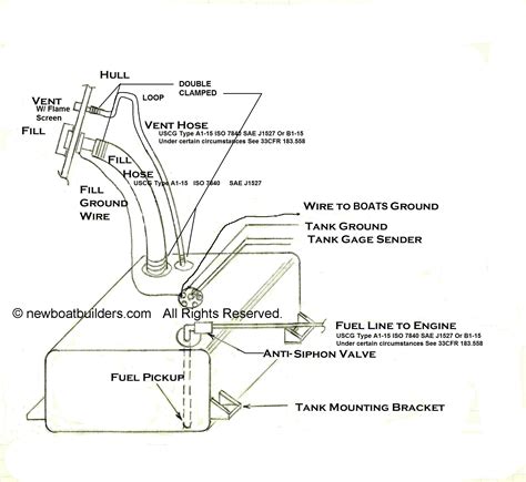 fuel system standard gasoline fuel systems  fuel tank diagram  recreational boats