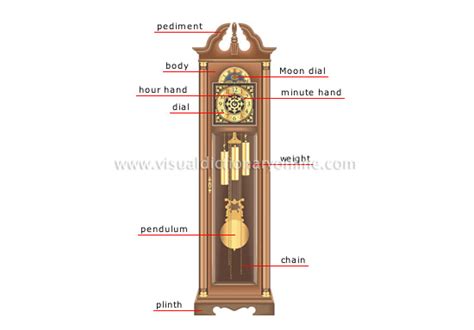 grandfather clock diagram    clockscom