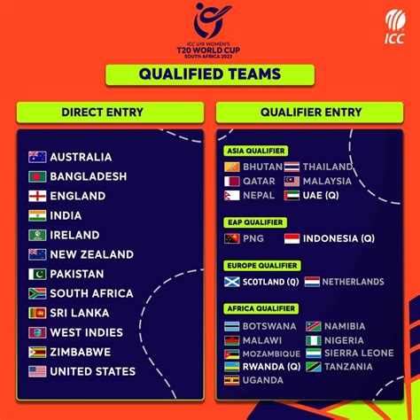 womens  cricket world cup  schedule points table   media   media