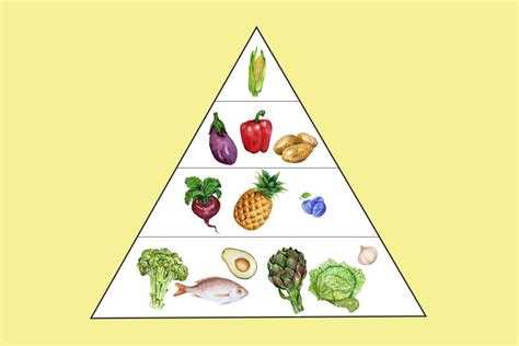 anti inflammatory food pyramid  healthy eating  breeze