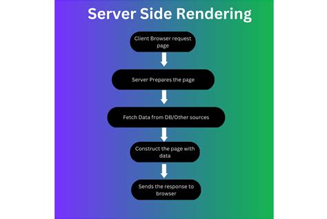 build server side rendered ssr svelte apps  sveltekit