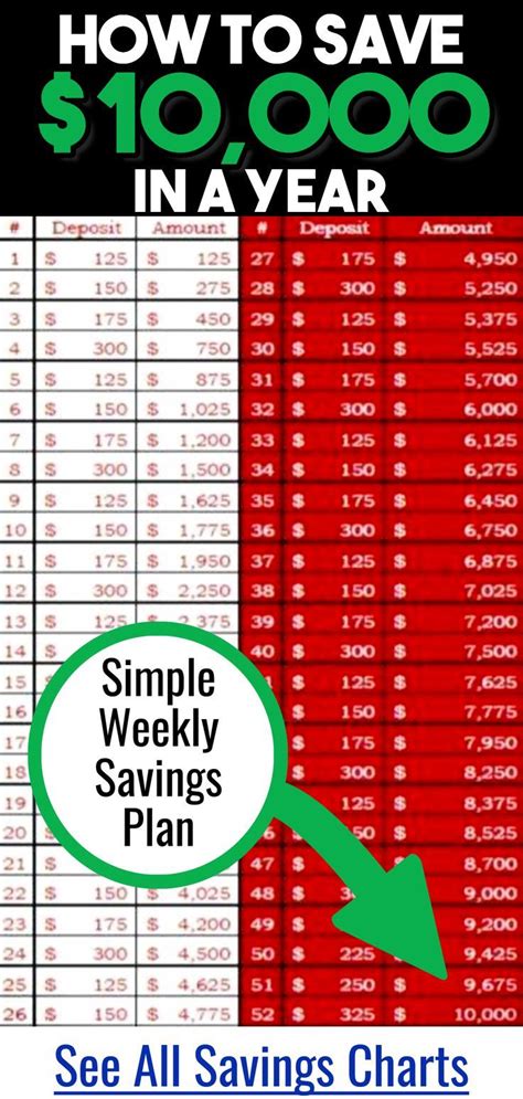 saving chart bi weekly
