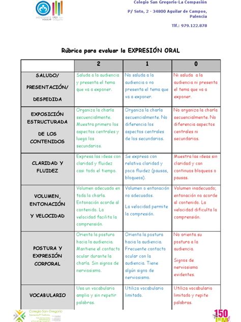 rúbrica para evaluar la expresiÓn oral