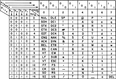 understanding  ascii table nixfaq