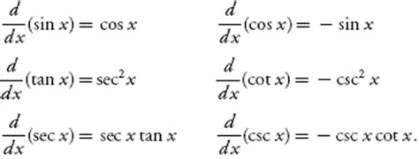 derivatives  trig functions maths pinterest trigonometric functions math  study