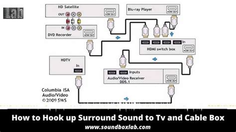 hook  surround sound  tv  cable box step  step explanation