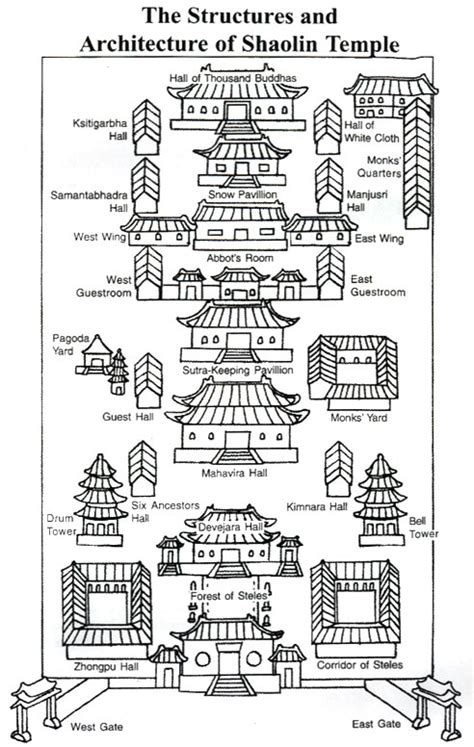 planta do templo shaolin kung fu shaolin tchuen wushu