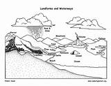 Plateau Landforms Landform sketch template