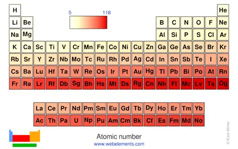 webelements periodic table periodicity atomic number periodic