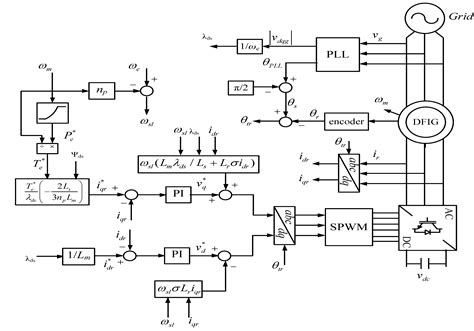 diagram vivo  circuit diagram mydiagramonline