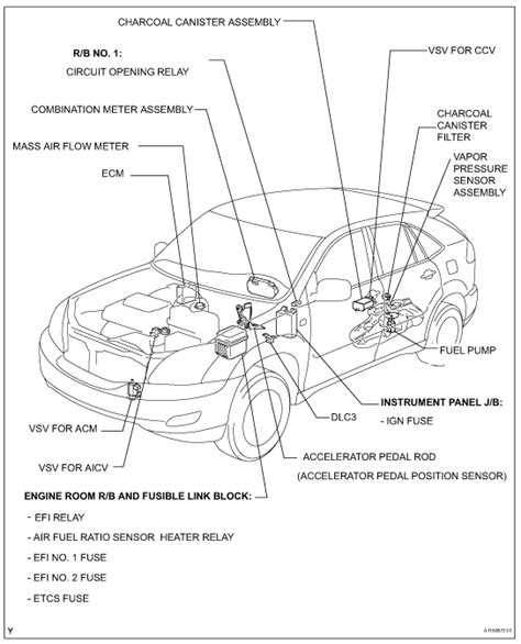 lexus es fuse box diagram wiring diagram pictures