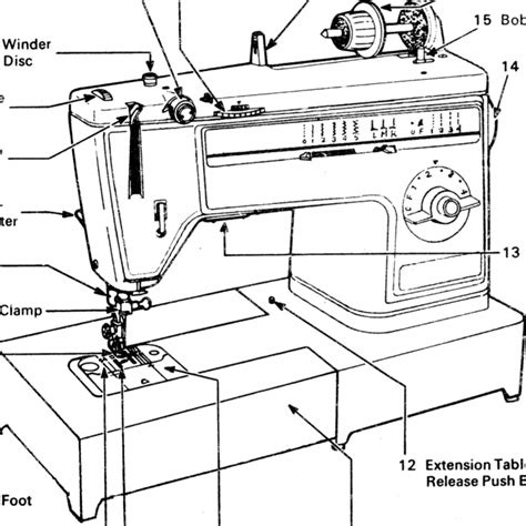 parts  singer sewing machine   functions reviewmotorsco
