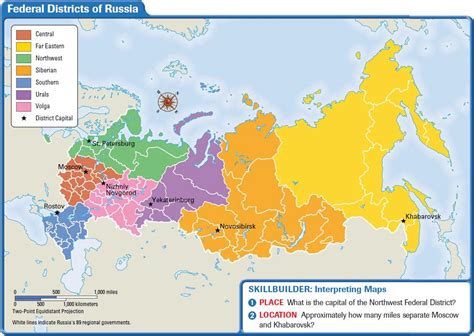 Russia And The Republics The Struggle For Economic Reform