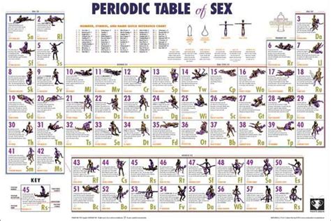 Sexual Positions And Names Sexual Positions And Names