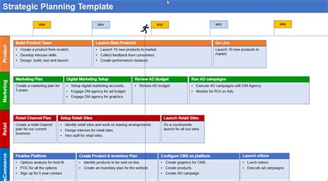 strategic planning template  easy steps  write  effective