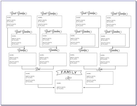 genealogy charts