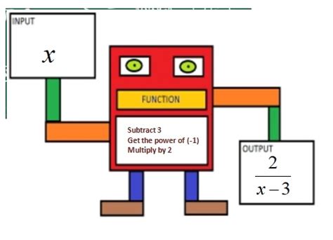 draw  machine diagram   function howtotrainyourdragonbirthday