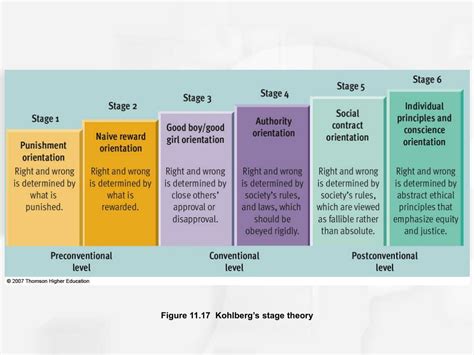 ppt chapter 11 human development across the life span powerpoint presentation id 163787