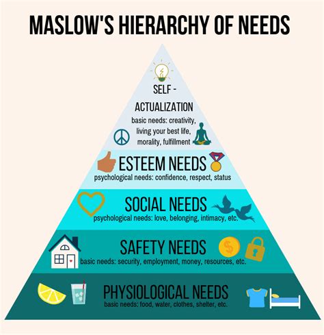 maslow s hierarchy of needs nursing slidesharetrick