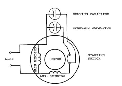 dayton capacitor start motor wiring diagram capacitor start motor wiring diagram  volt
