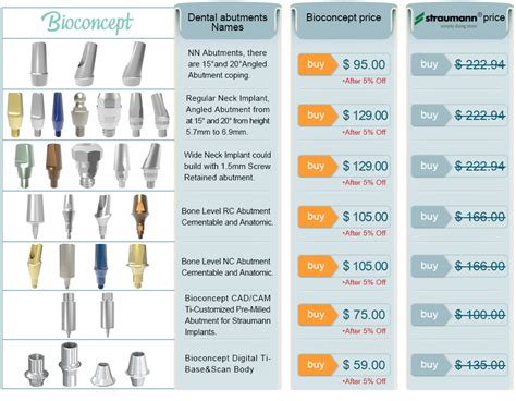 straumann compatible dental implants abutments affordable price