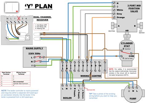 heating  cooling thermostat wiring diagram thermostat wiring heating systems wire