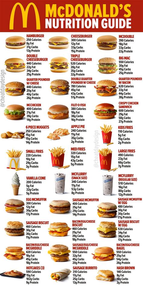 mcdonald s nutrition guide food calorie chart fast food nutrition