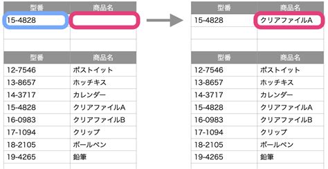 【vlookup 関数①】別表のデータを縦方向に検索して抽出する Numbers Rika Museum
