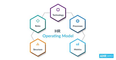 hr operating model
