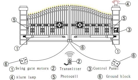 auto gate wiring diagram wiring diagram