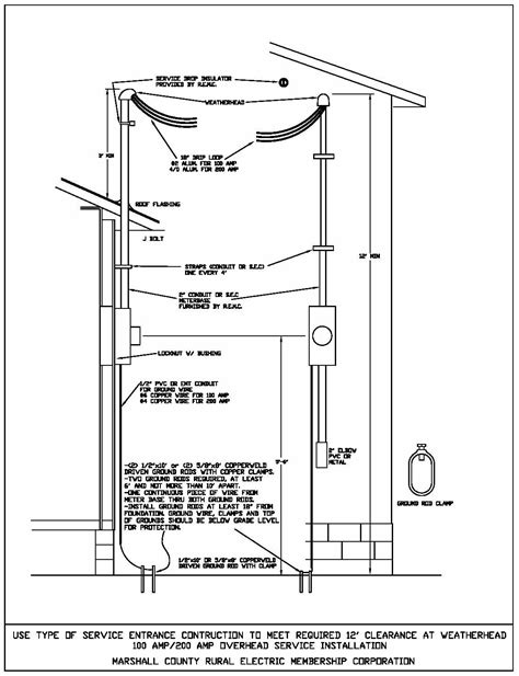 wiring  amp service diagram