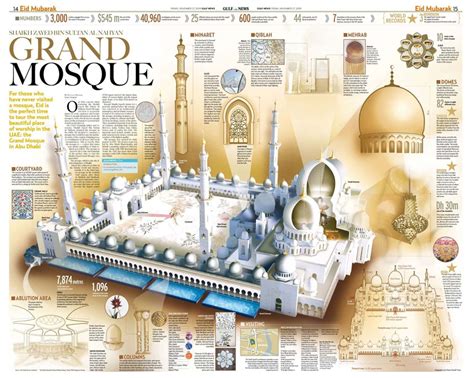grand mosque sheikh zayed infographic mosque wellness design
