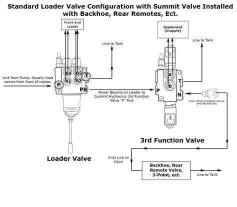 function valve kits