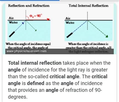 angle  reflection diagram scalejord