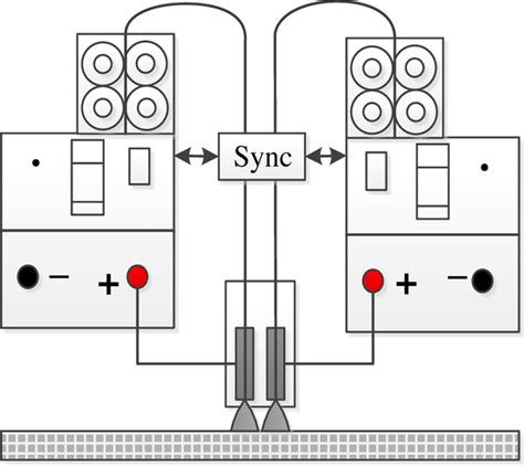schematic figure  double wire mig welding  scientific diagram