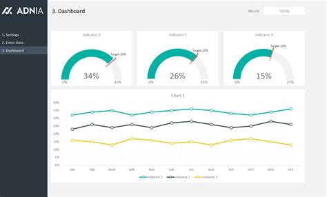 dashboard design layout template  adnia solutions excel templates