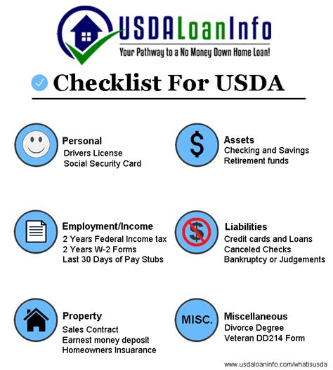 usda home loan checklist  usda loan guide